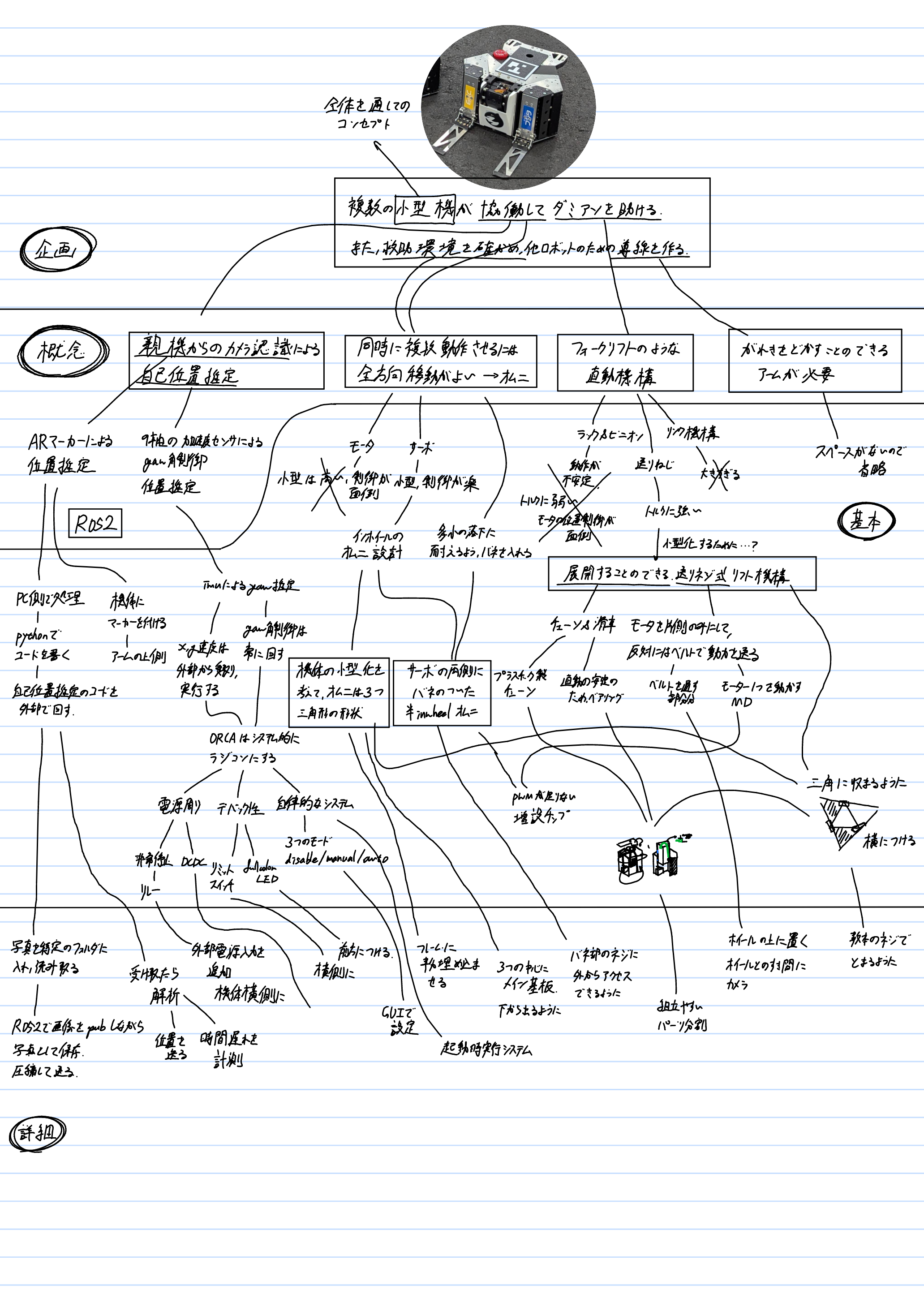 概念設計
