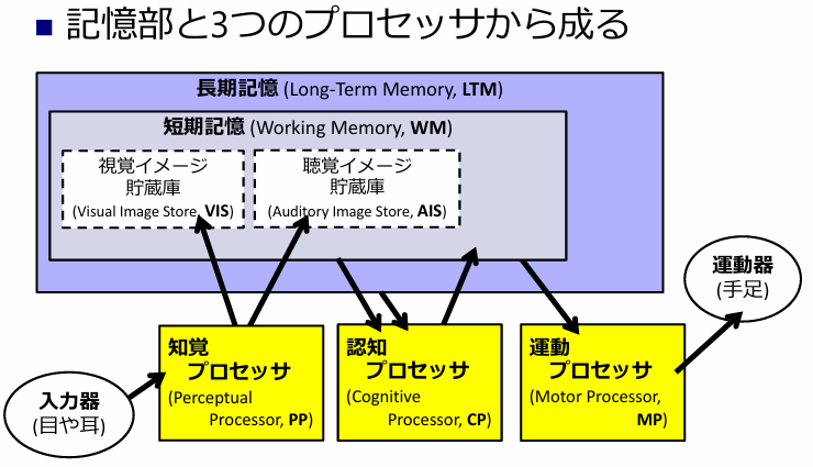 MHPモデル