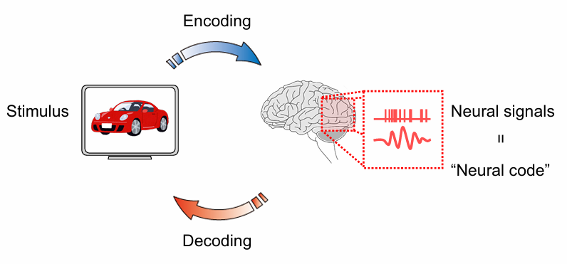 encod_decode